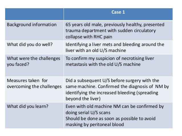 background information of portofoli assessment